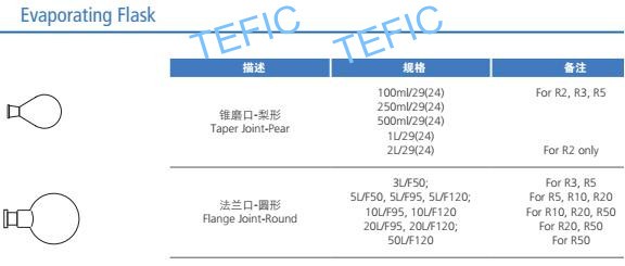 Thin Film Evaporator Price.jpg