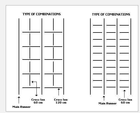 type of combination.png