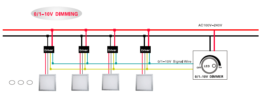 IP65 LED Panel 0-10V dimming