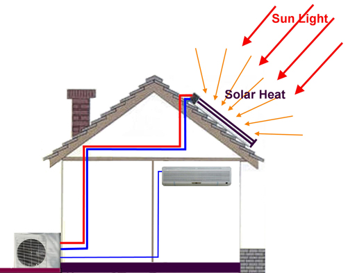 solar-air-conditioners.jpg