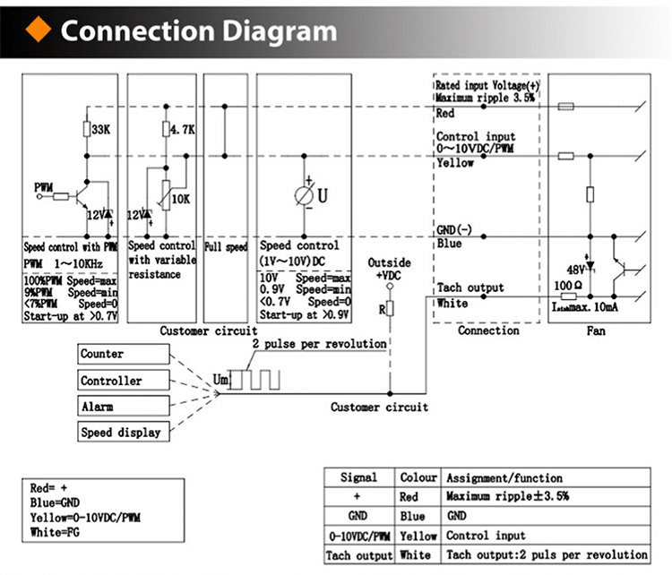 connection diagram Of axial wall fan_02.gif