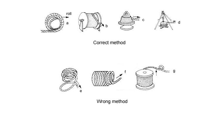 Steel wire uncoiling.jpg