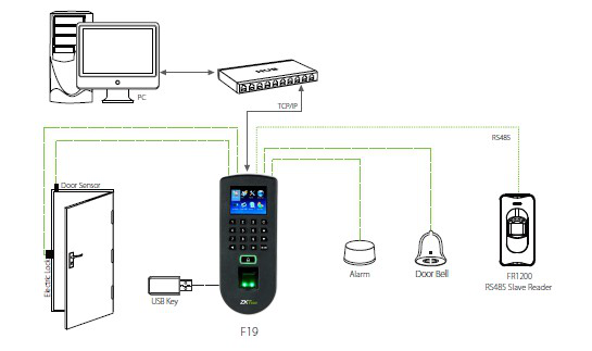 F19 Anti-Passback Functions.png