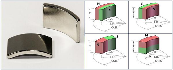 Neodymium arc magnets for permanent motor generator magnets