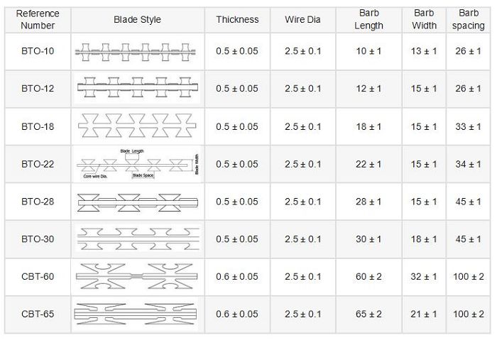Razor Wire Blade Sizes(001).jpg