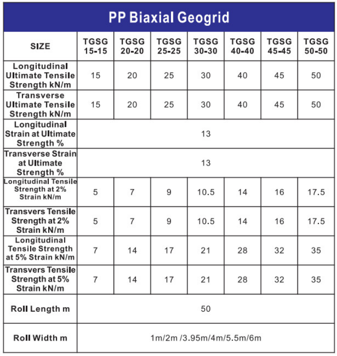 9-PP Biaxial Geogrid886.png