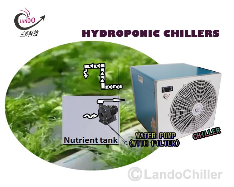 Water Chiller Cooling Systems .jpg