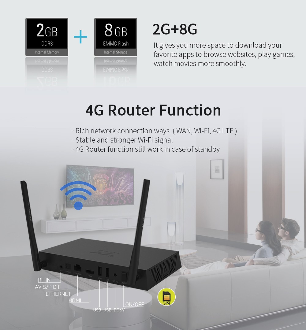 Android tv box with 4G Router function