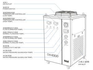 CW-6300 Dual Temperature And Dual Control Chiller