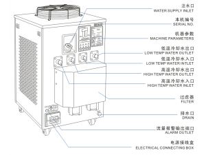 Chiller CW-6100AT Dual Temperature And Dual Pump