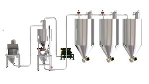 Positive Pressure Dense Phase Pneumatic Conveying