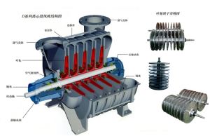 single stage Centrifugal Blower