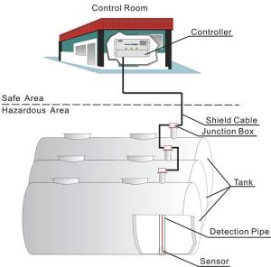 Leakage Detector Leak Detector With Eight Sensors