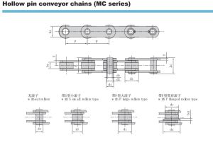 MC Series Hollow Pin Conveyor Chains