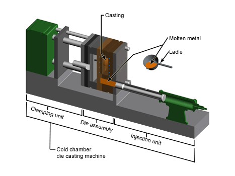 die-casting-machine-cold.png