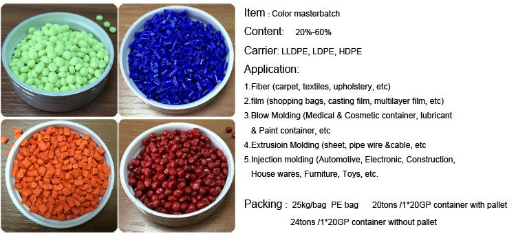 Plastic Color Masterbatch Manufacturer