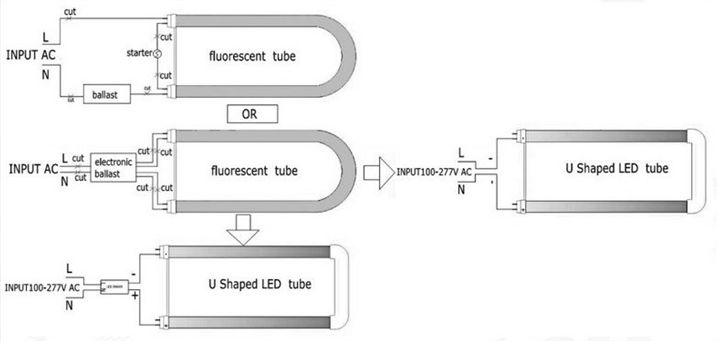 UL listed U bend led tube 2ft 600mm 12w 1800lm U shape led tube