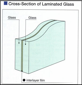 Good Quality Cheap Price switchable laminated glass