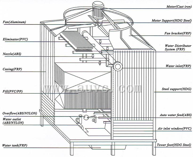 open circuit cooling tower.jpg