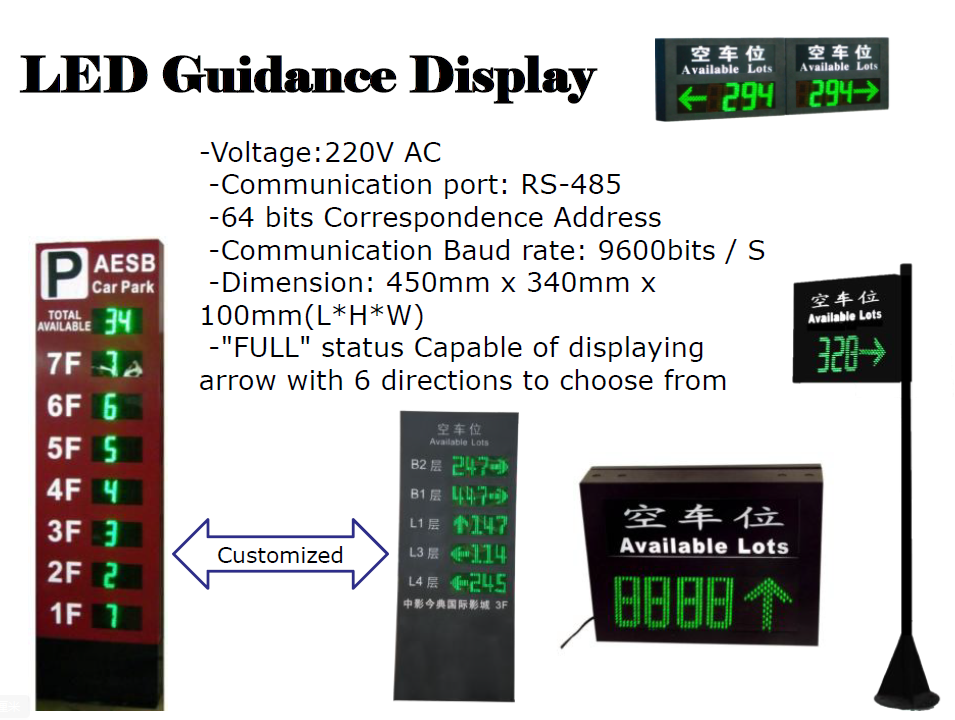 Parking Guidance System LED Display.png