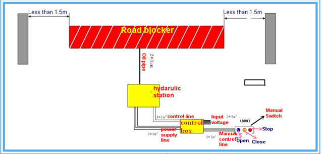 Road Blocker Installation Layout.png