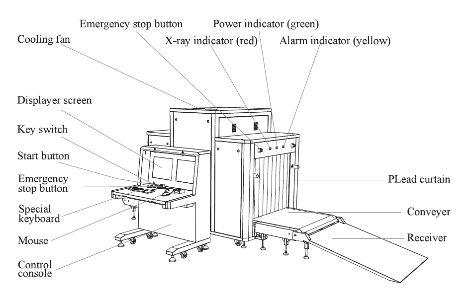 X-ray Baggage Scanner Details.png