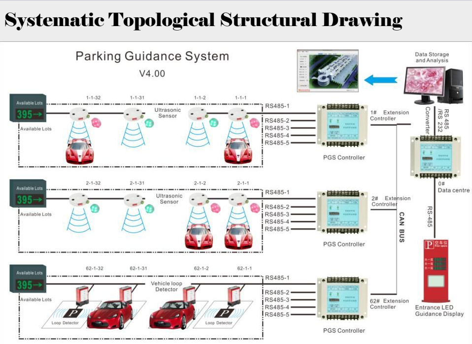 Parking Guidance System Working Flow.png