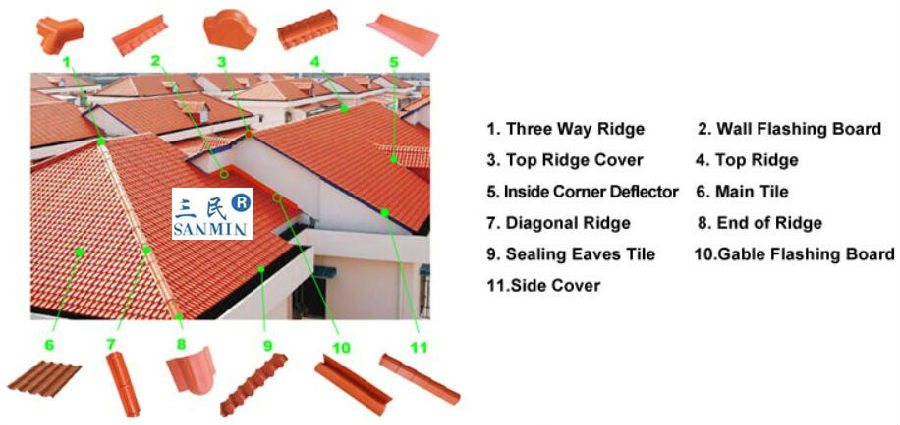 Synthetic Resin Roof Tile.jpg