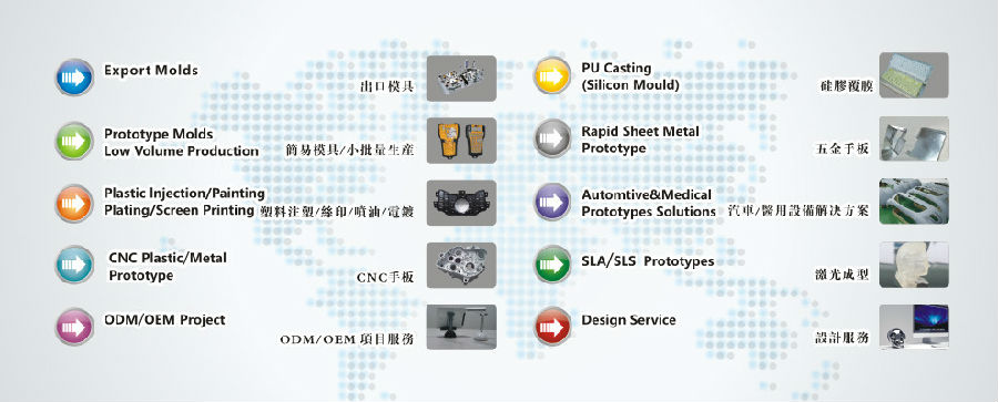 CNC plastic prototypes companies