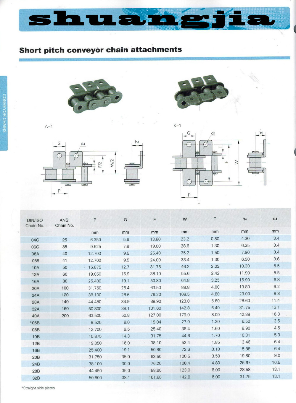 made in china,, china supplier,overhead conveyor,120,transmission
