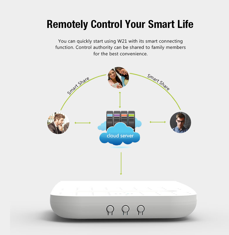Remotely Control Your Smart Life