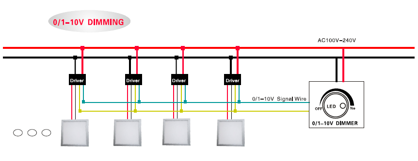 0-10V UL panel connect 