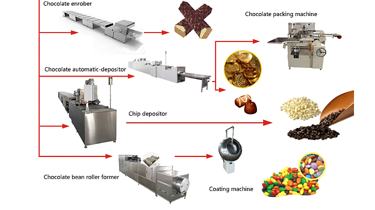 chocolate-process-.png