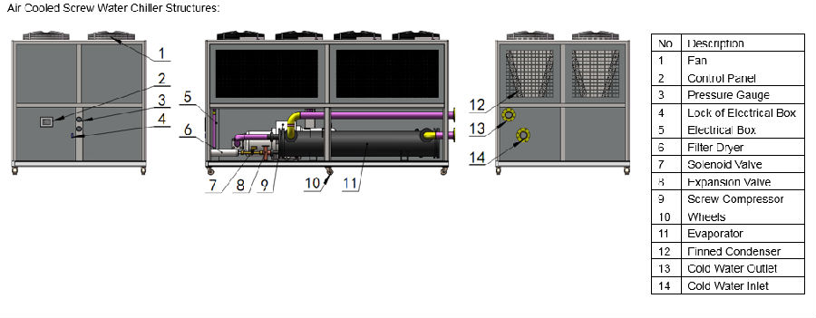 air cooled screw chiller system diagram