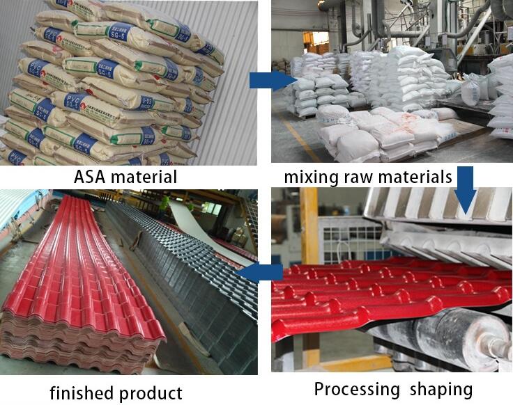 synthetic resin roof tile production flow.jpg