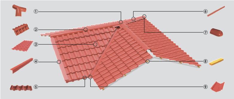 Installation guide of synthetic resin roof tile.jpg
