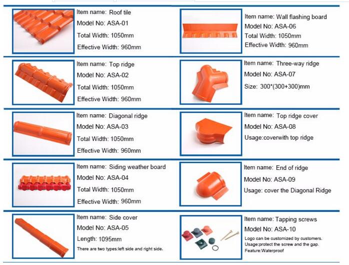 Accessories of synthetic resin roofing tile