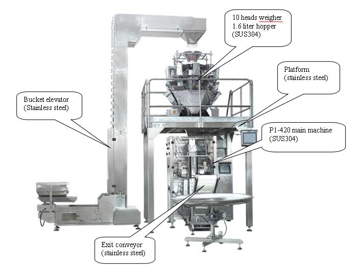 Vffs Screw Multihead Combined Weigher Packing Machine