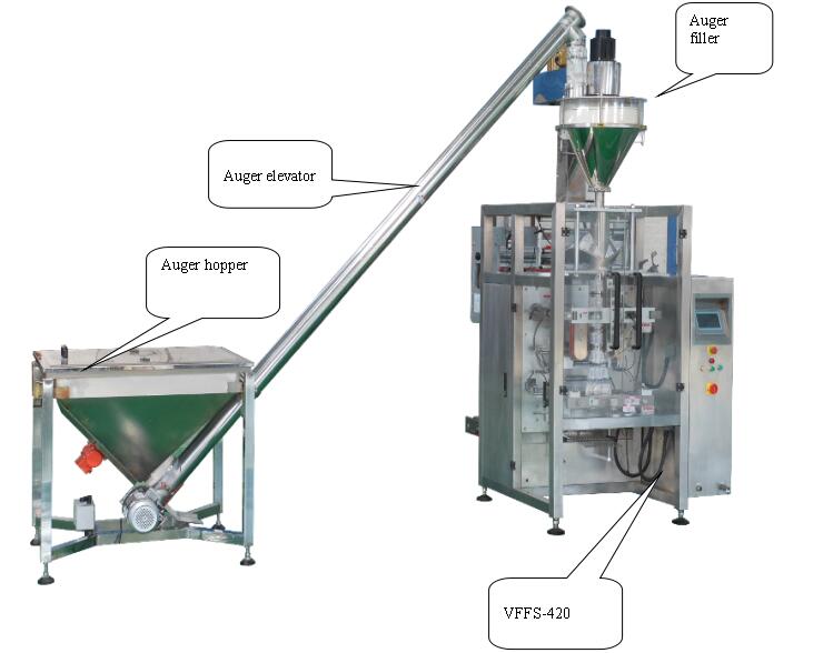 Automatic auger powder pouch spice packing filling machines