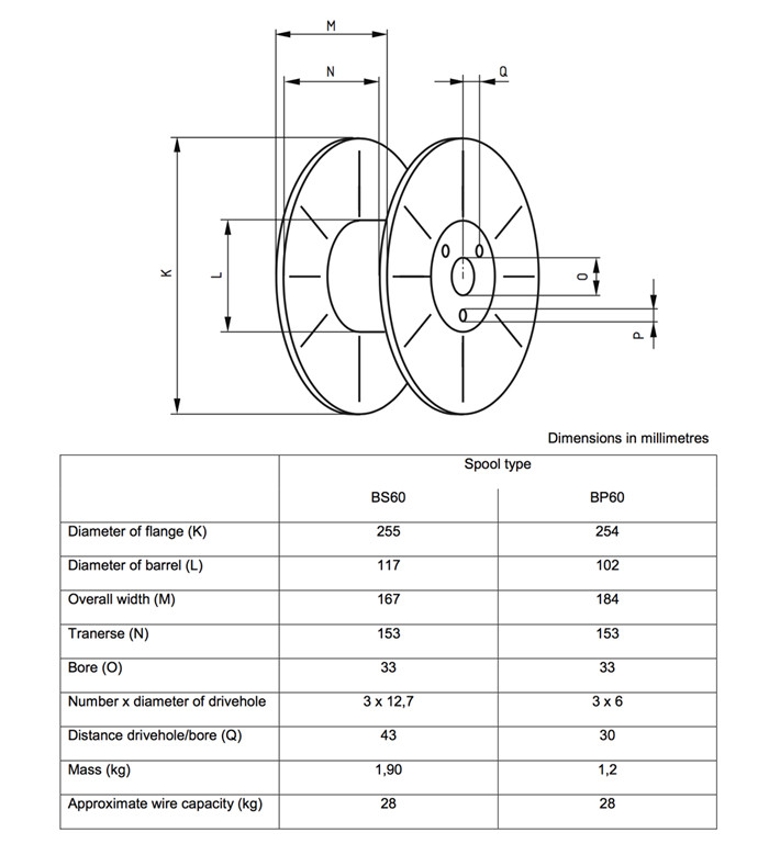 spool types.jpg