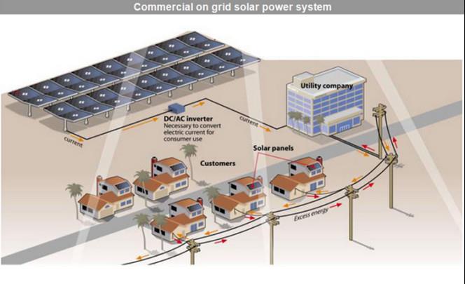 Commercial Solar System For Factory With Indepe1684.jpg