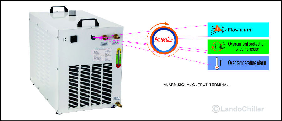 Laser Chiller Systems 