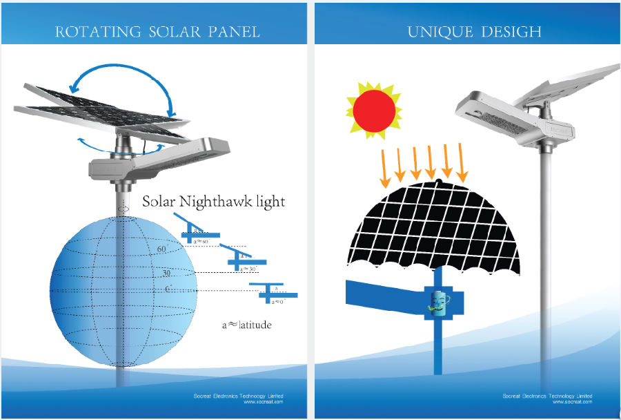socreat solar nighthawk light advantages.png
