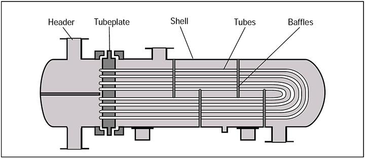 U-tube Heat Exchanger2.jpg