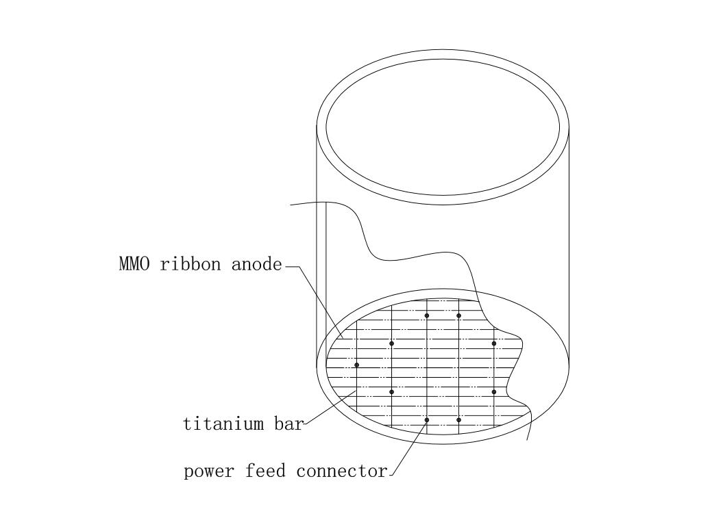 MMO ribbon anode installation diagram 