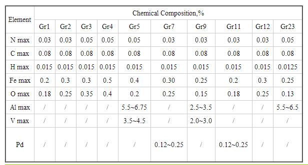 titanium bar chemical composition.jpg