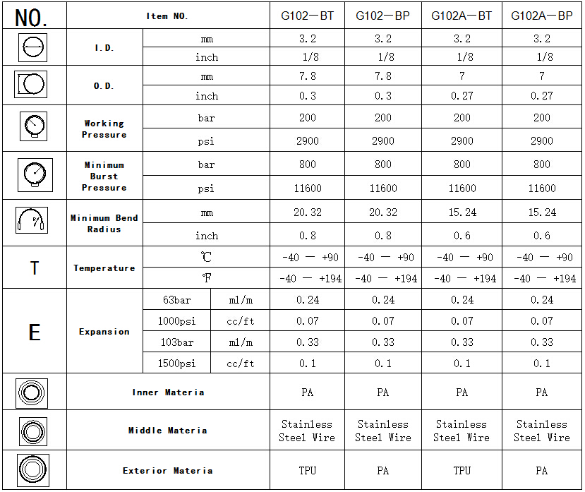 Black pa Brake Hose.jpg