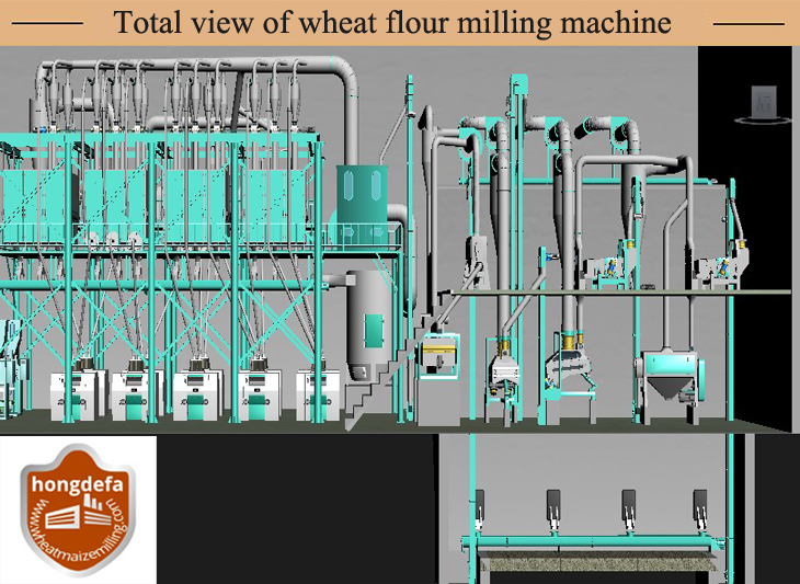 drawing for 150t corn flour mill