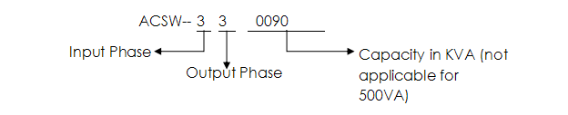 programmable ac source, variable frequency converter