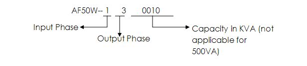 voltage and frequency converter, voltage regulator
